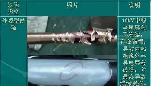 電線電纜結(jié)構(gòu)尺度查看，一圖全了解