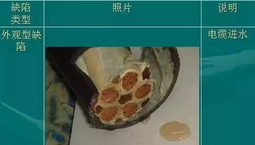 電線電纜結(jié)構(gòu)尺度查看，一圖全了解