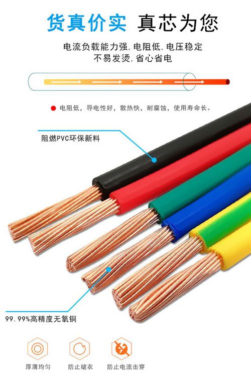 電線(xiàn)、電纜叫法不同？ 